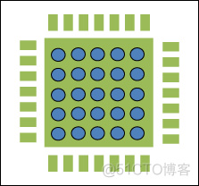 （转）RF和混合信号PCB的一般布局指南---RF   , 射频板_微带线_15